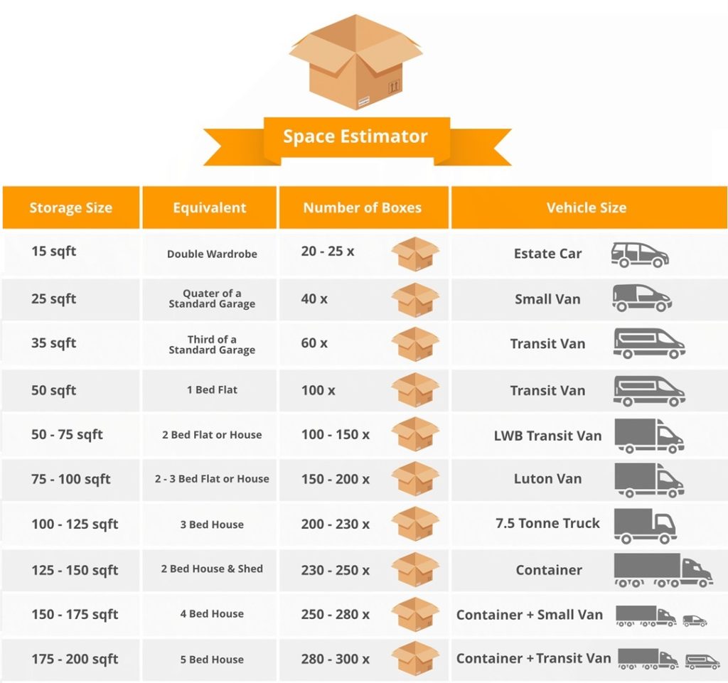 Space Estimator Store It Self Storage